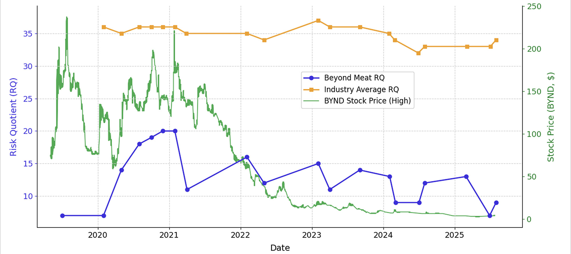 beyond-meat-rq-chart